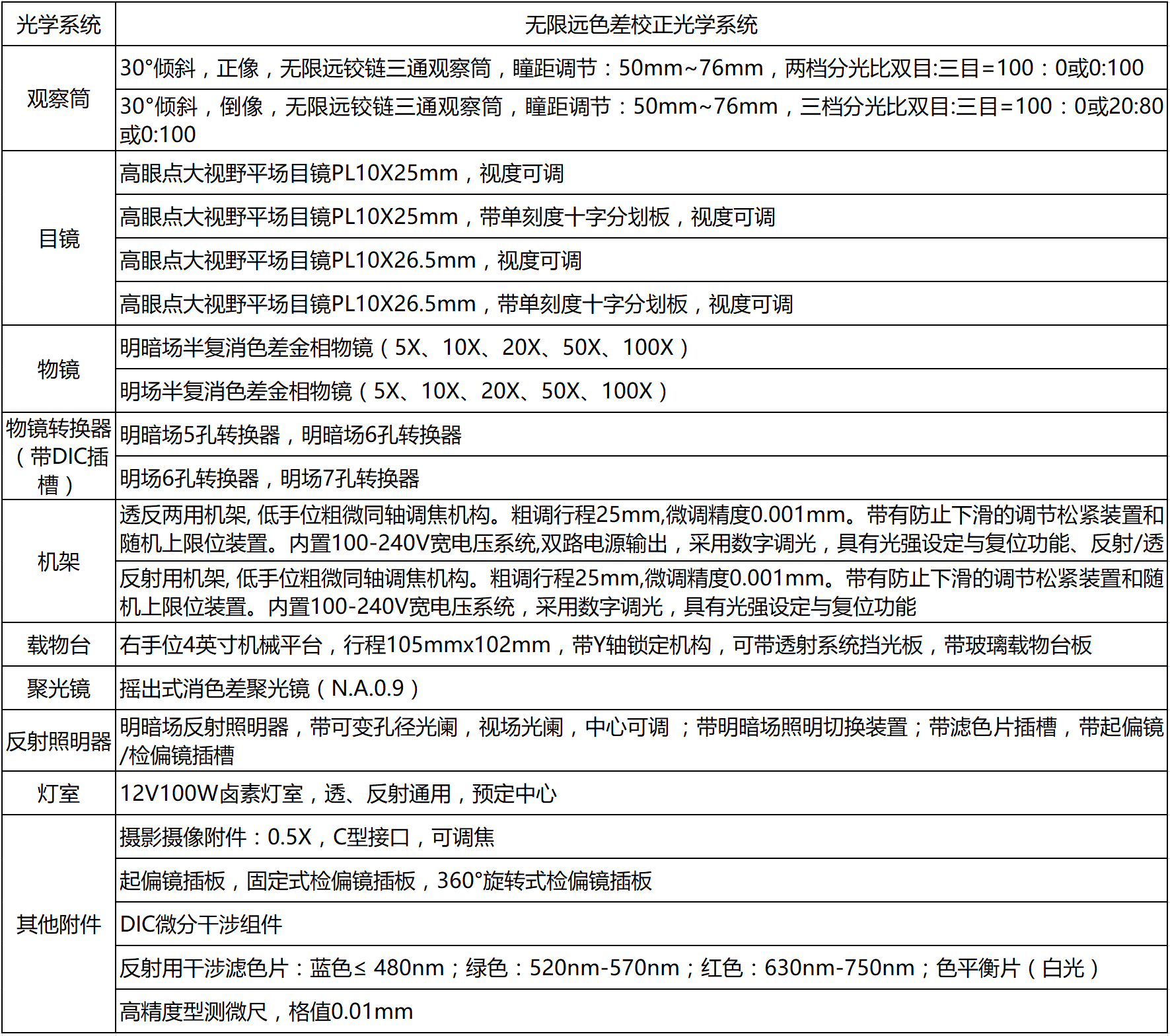 研究級正置金相顯微鏡