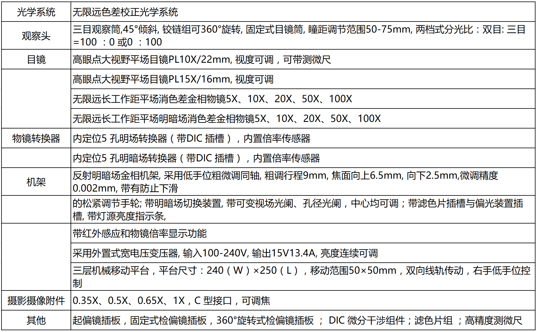研究級(jí)倒置材料分析顯微鏡