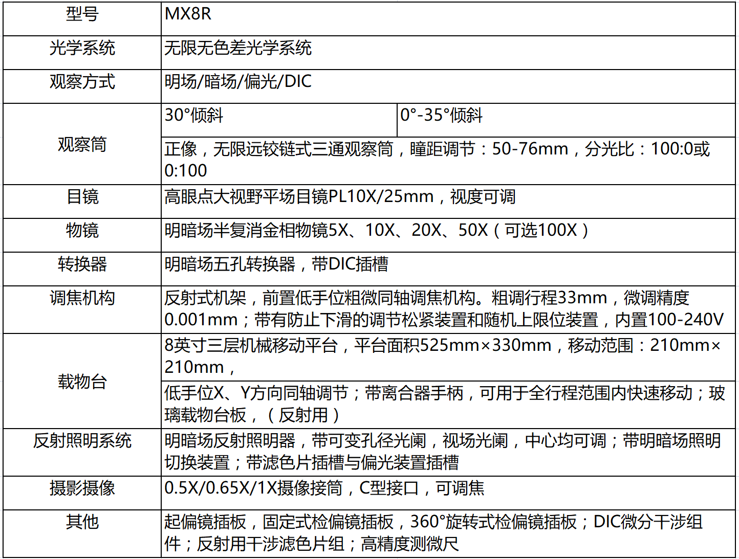 正置金相顯微鏡 MX8R